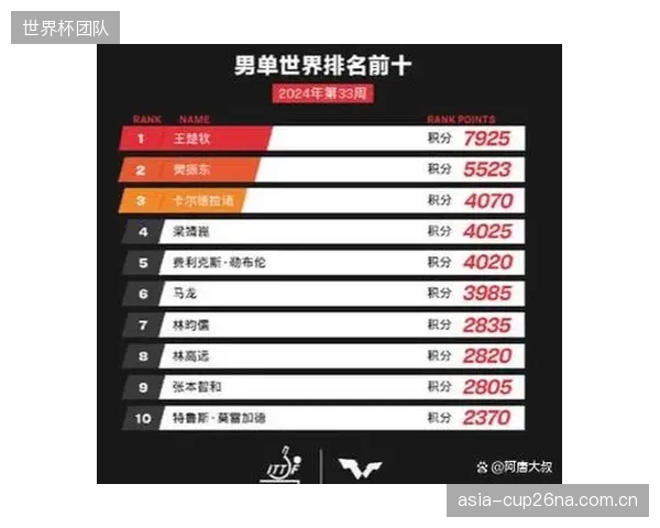 身为后卫的曹法尔在俱乐部展现强大助攻能力，他的边路前插将是捷克队进攻的重要补充。