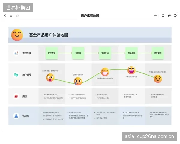数据表明，提供自由视角切换功能的观赛APP，其用户月留存率提升了40%以上